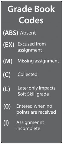 New year brings new grading scale
