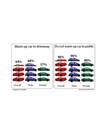 Illegal to leave cars idling in public parking lots