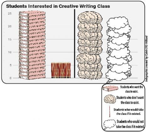 Growing brilliant writers