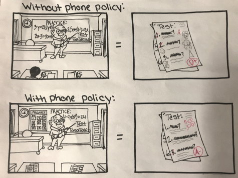 The positive impact on the new phone policy