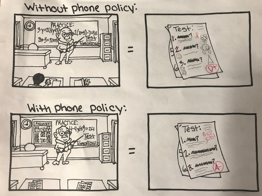 The+positive+impact+on+the+new+phone+policy