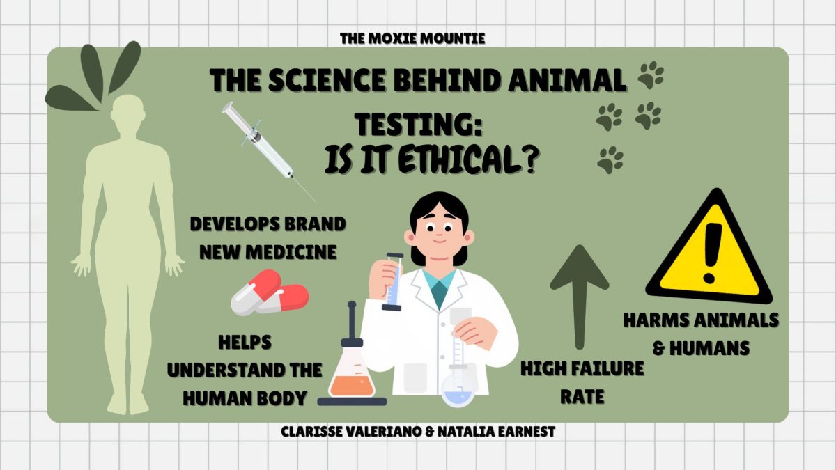 The Science Behind Animal Testing: Is it Ethical?