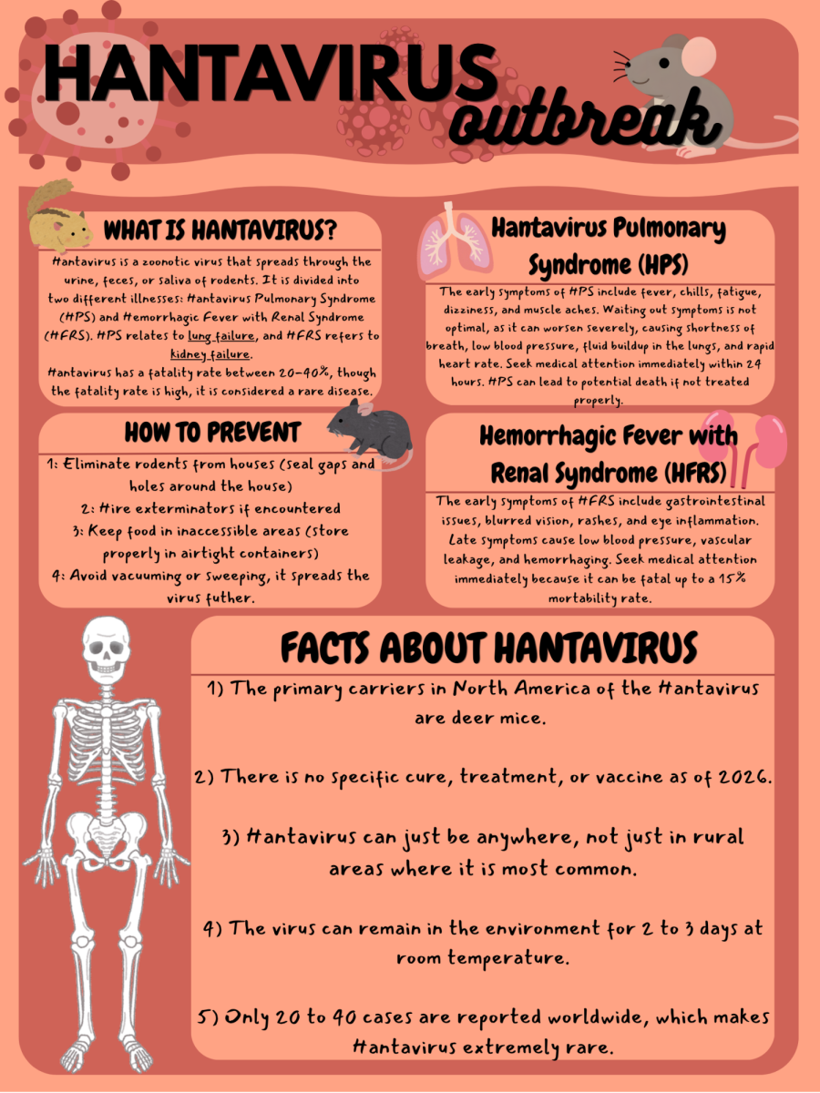 Hantavirus Outbreak